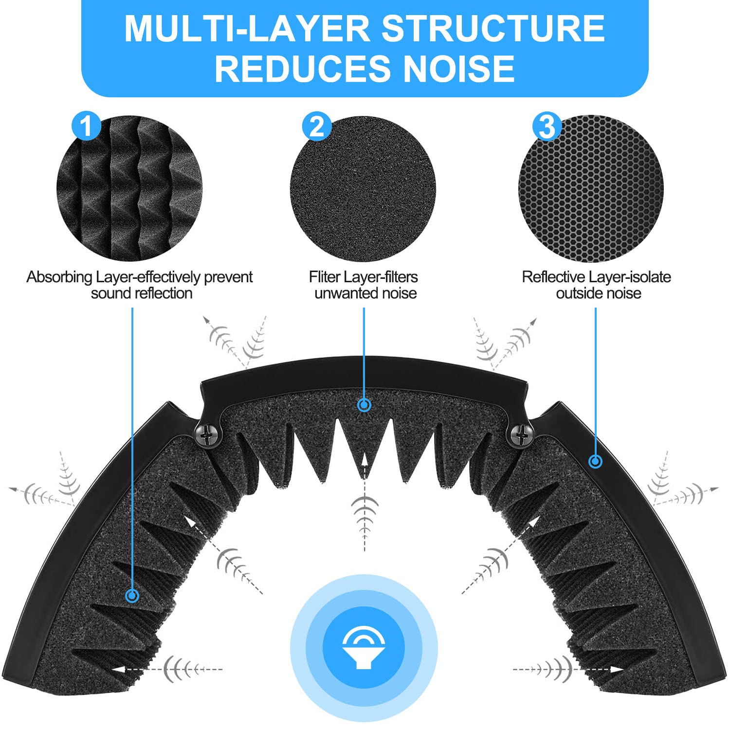 Audio Array AA-02 3-Panel Curved Isolation Shield with Insulation, Absorption & Reflection