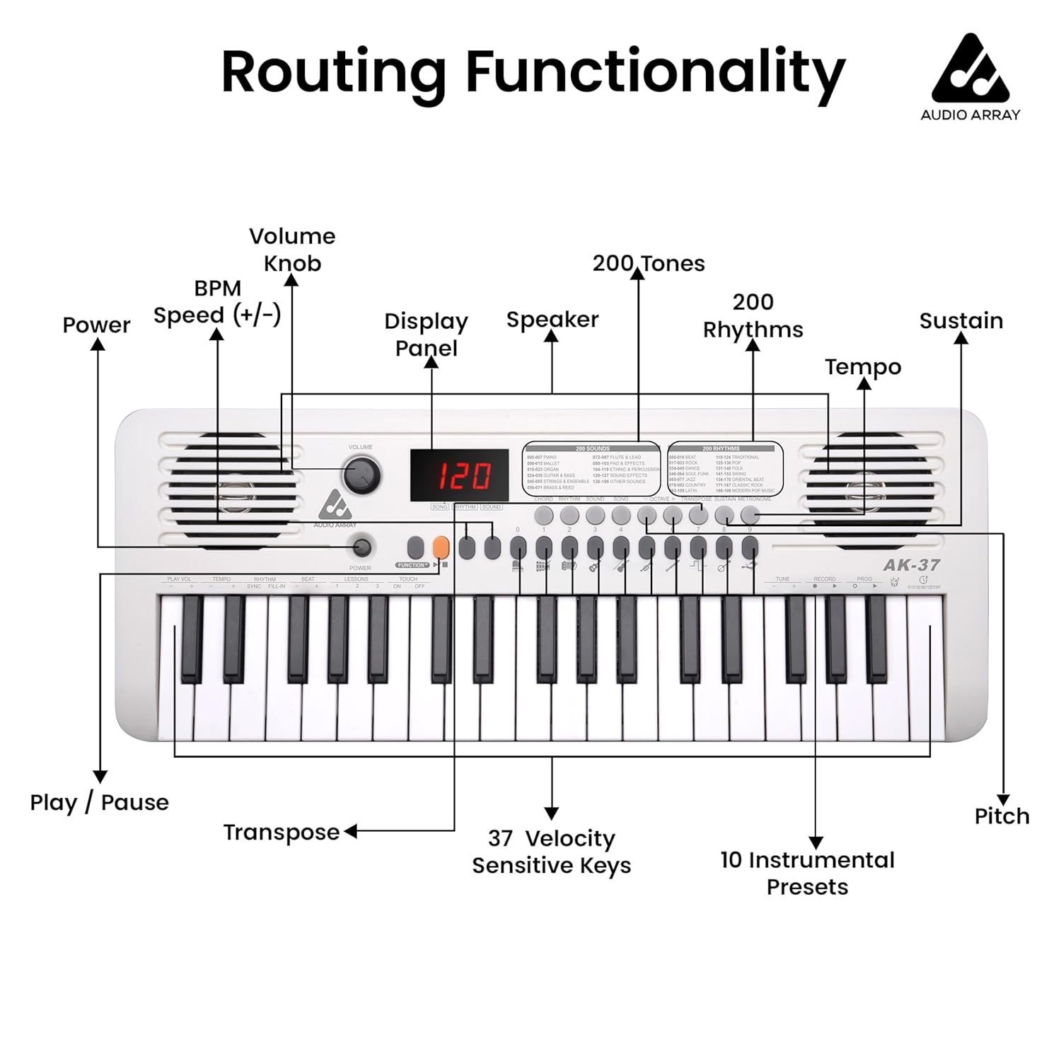 Audio Array AK-37-W White MIDI Keyboard