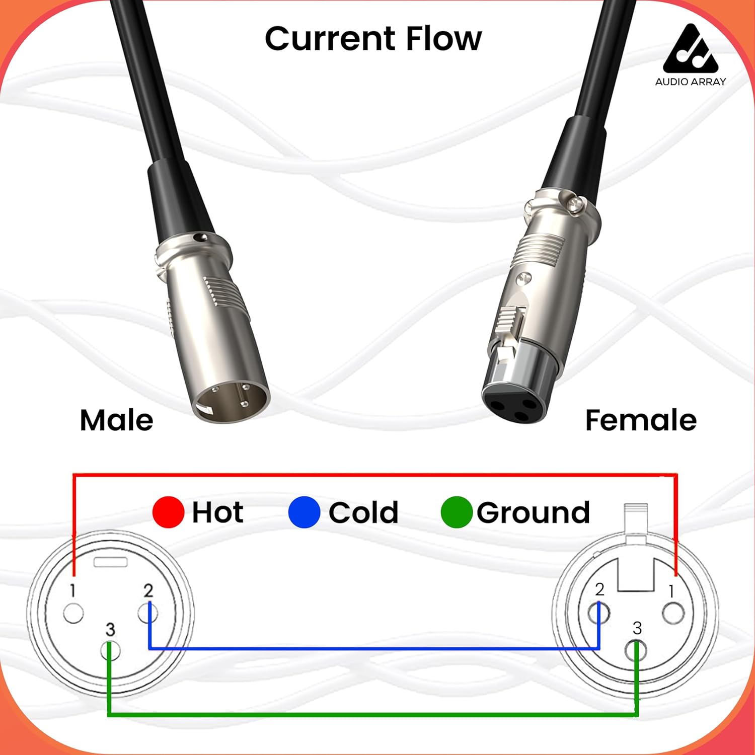 Audio Array A3-XLR XLR Male to Female Cable 3 Meter