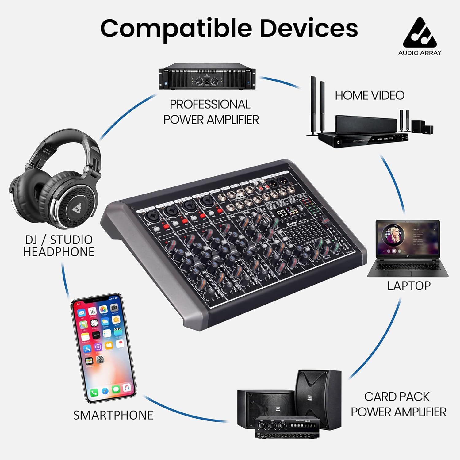 Audio Array MT-12 12 Analog+2 Digital Channel Hybrid Analog+USB Mixer
