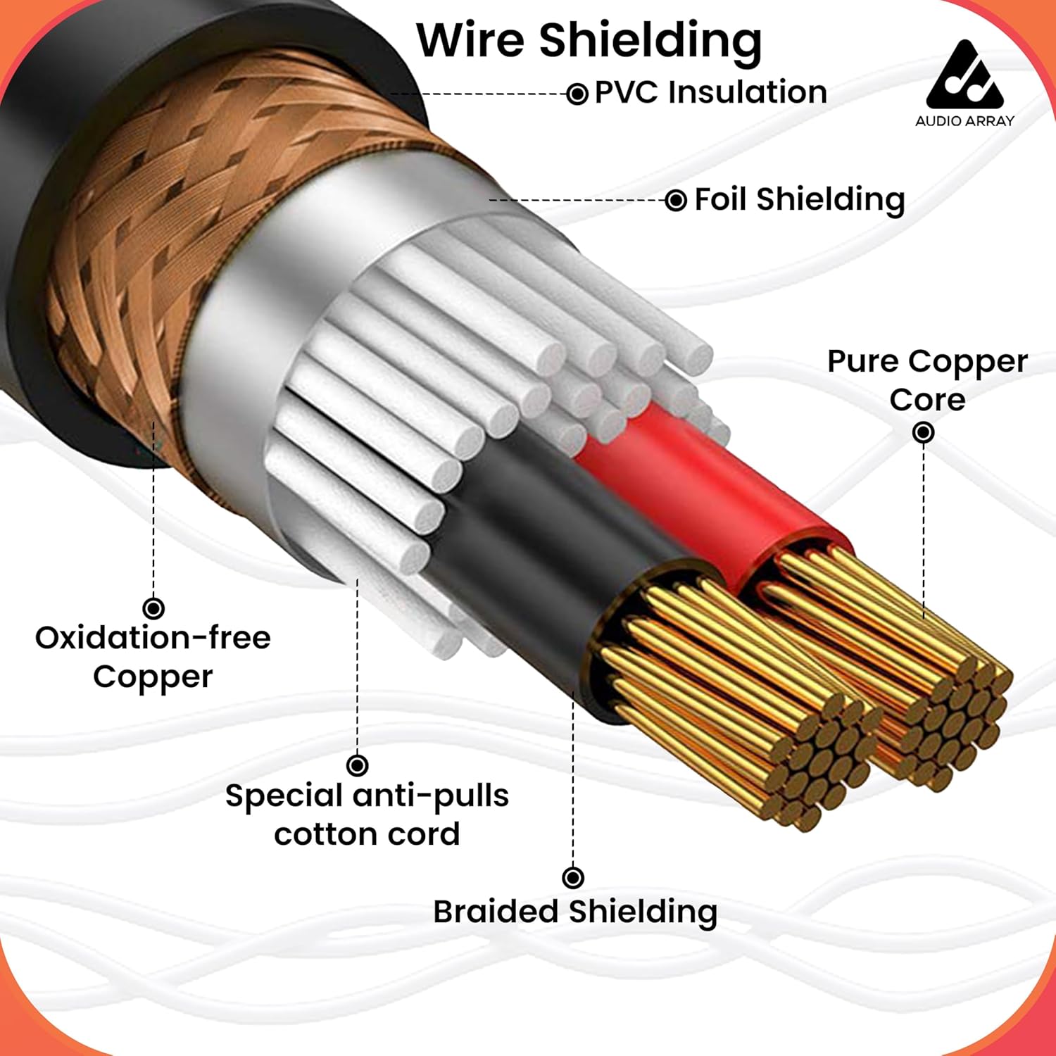 Audio Array A3-XLR XLR Male to Female Cable 3 Meter