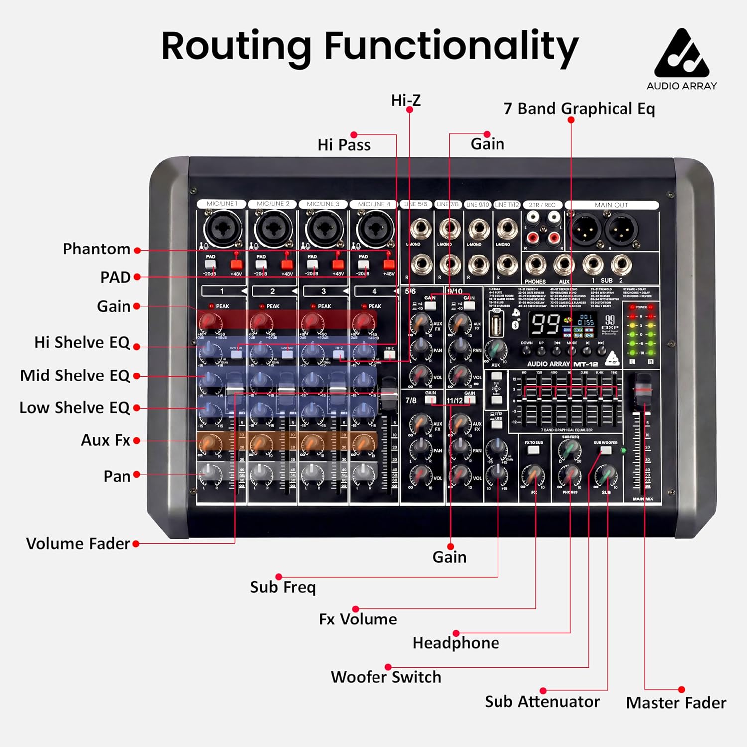Audio Array MT-12 12 Analog+2 Digital Channel Hybrid Analog+USB Mixer