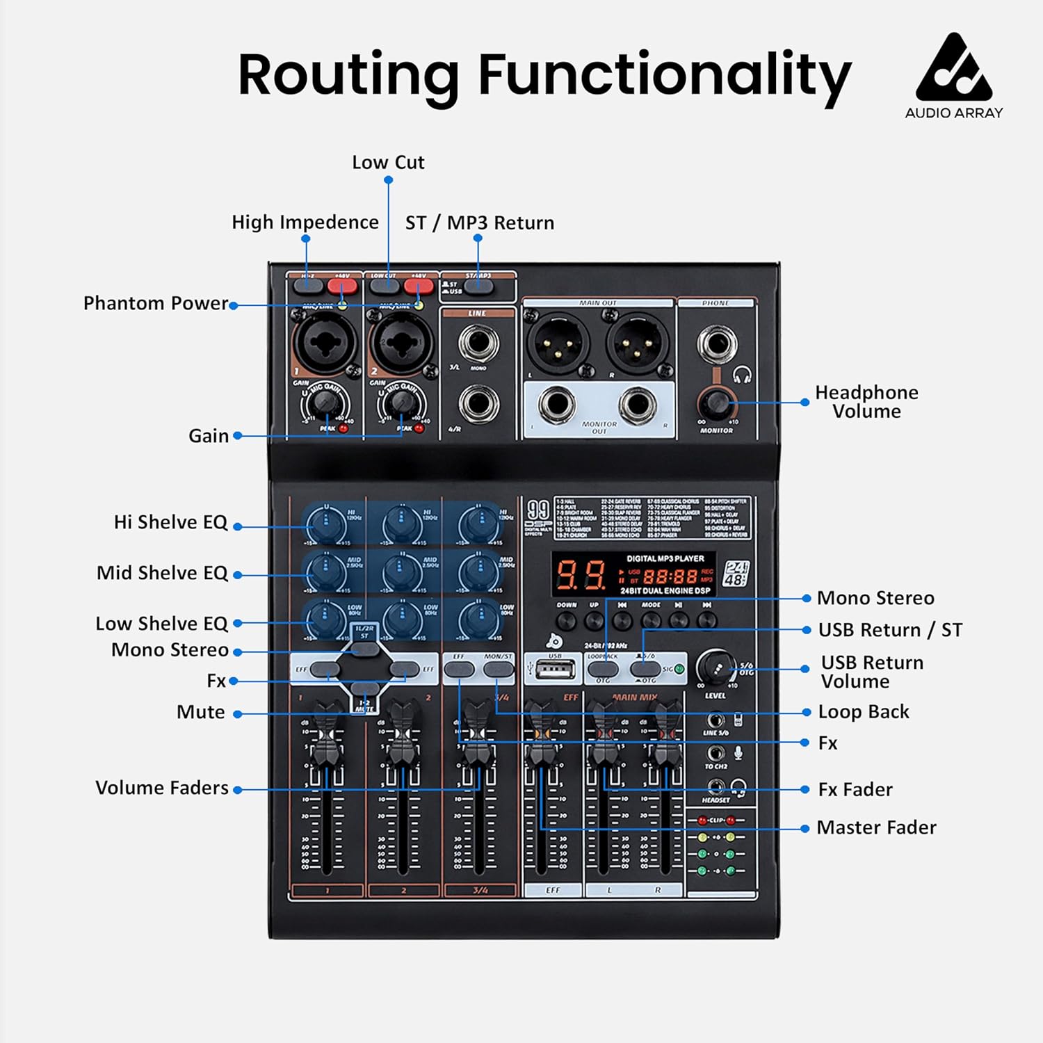 Audio Array AM-Mix4 OTG 4 channels mixer with OTG