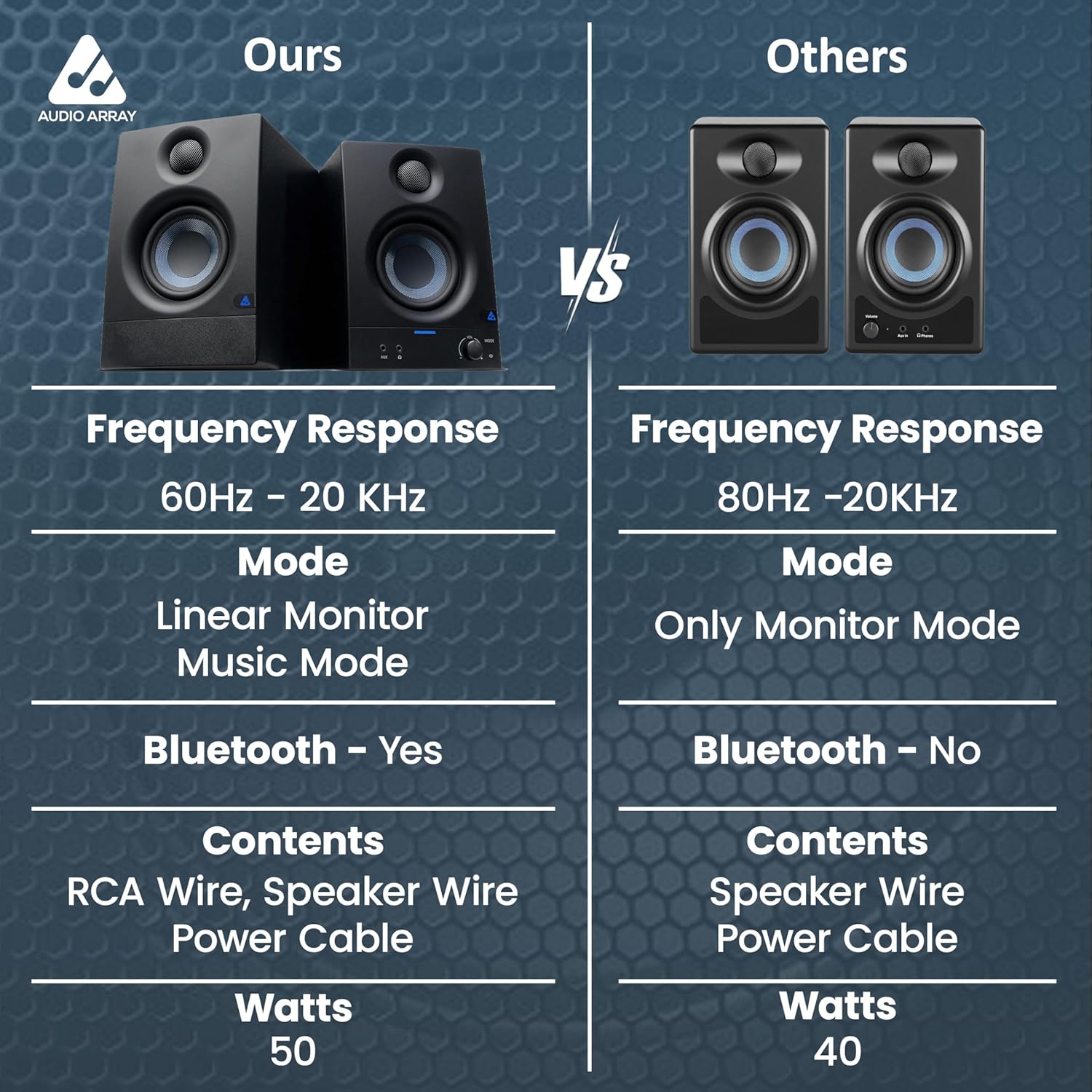 Audio Array AM-S2 50 Watt 3.5" Studio Monitor Speakers