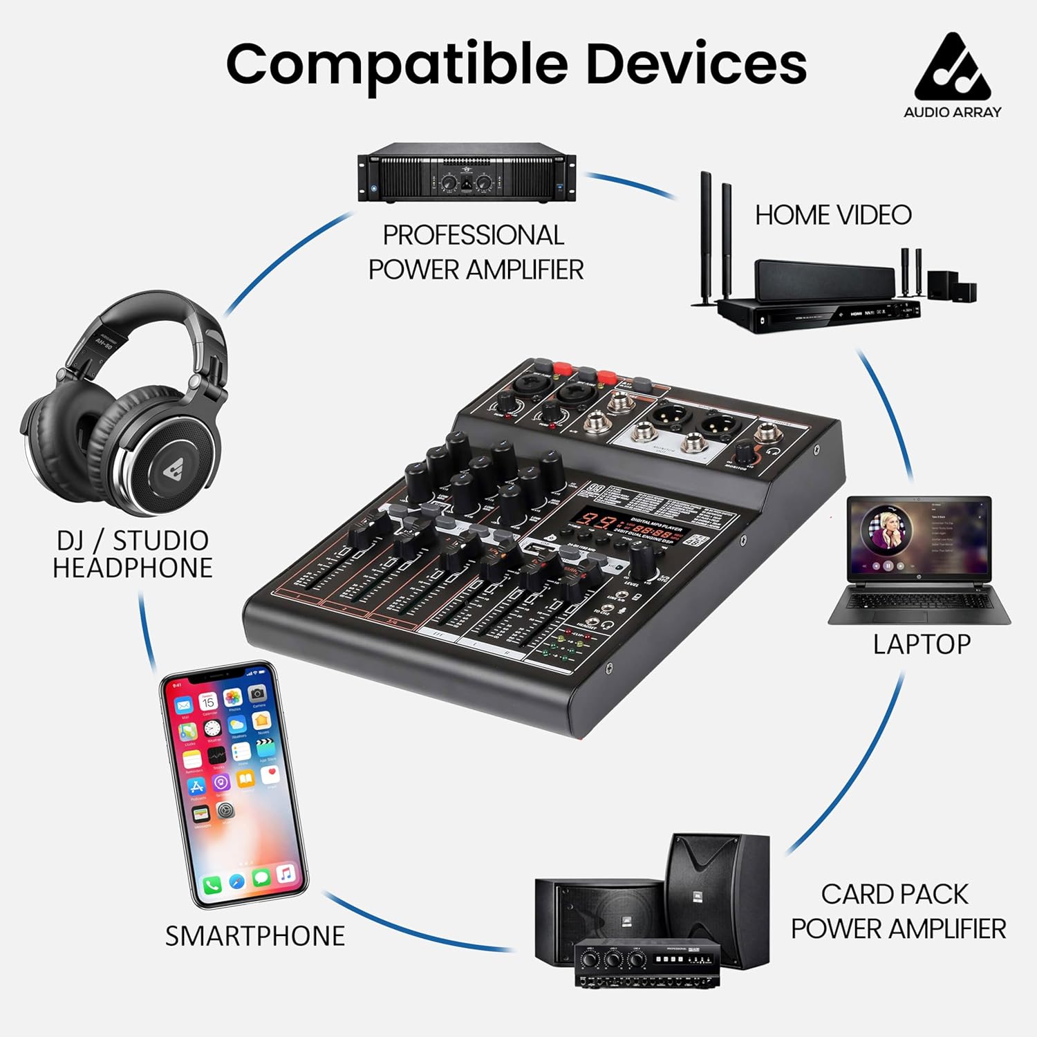 Audio Array AM-Mix4 OTG 4 channels mixer with OTG