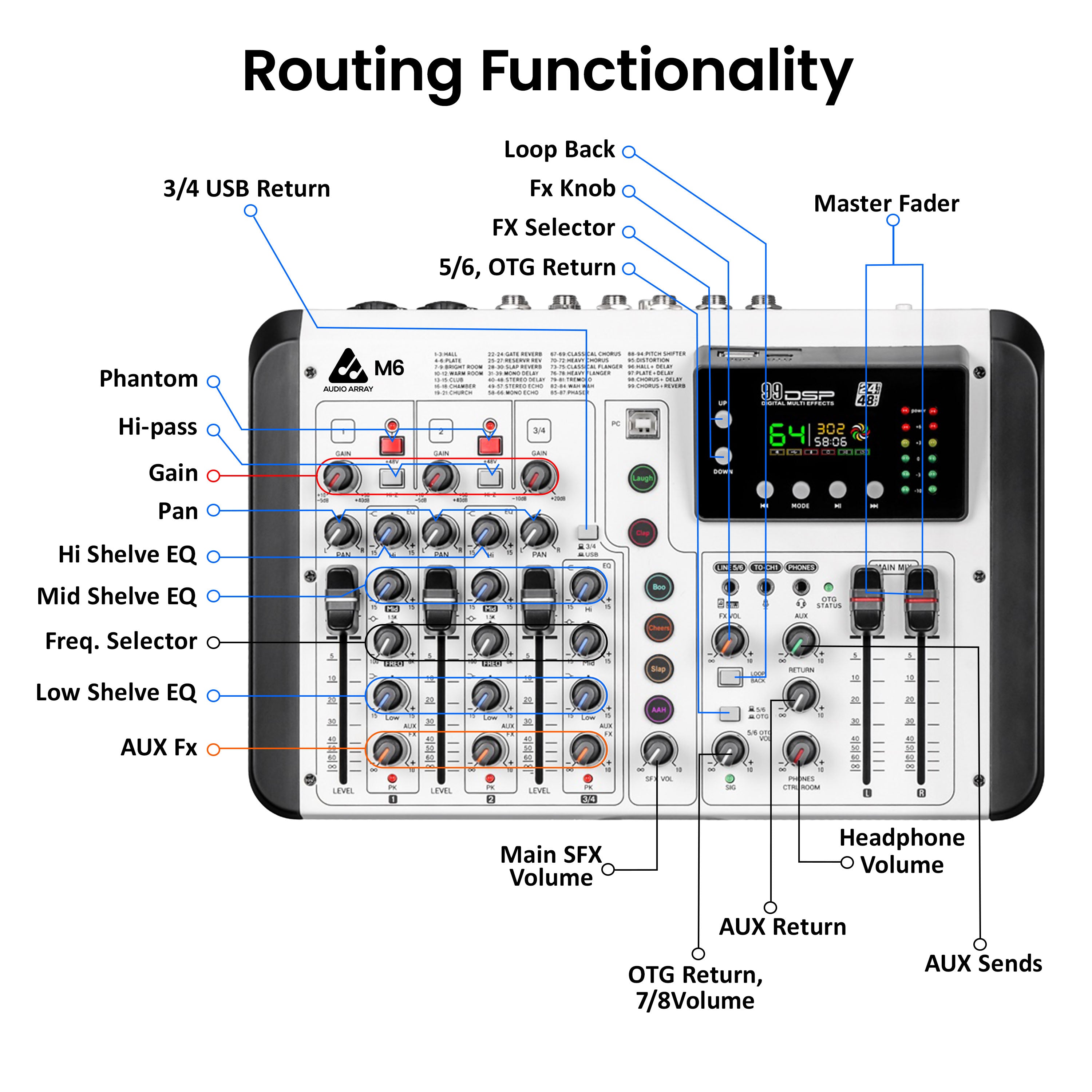 Audio Array M6 6 Channel Mixer