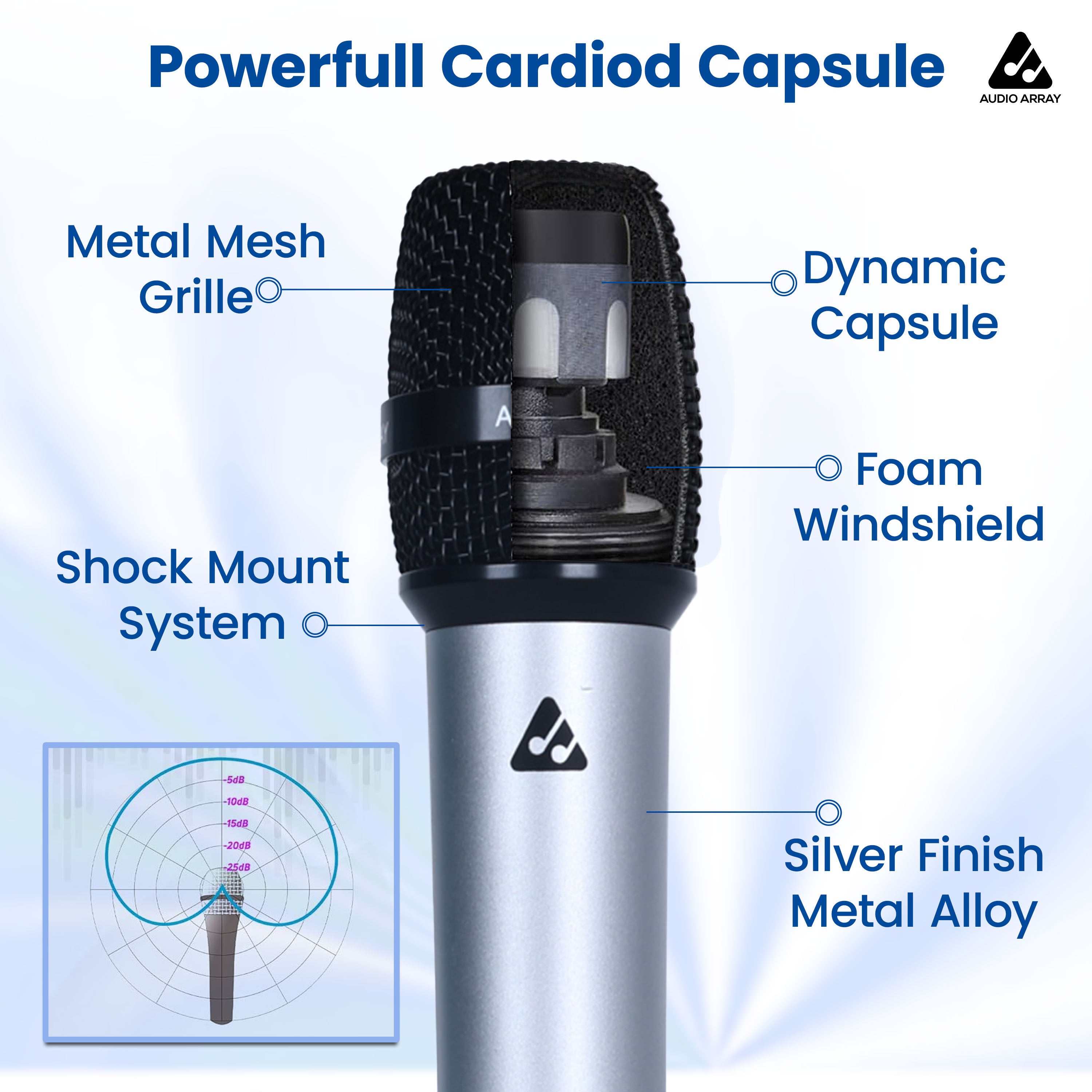 Audio Array Premium Dynamic XLR to TRS Microphone | 24Bit/48kHz | AM-C51