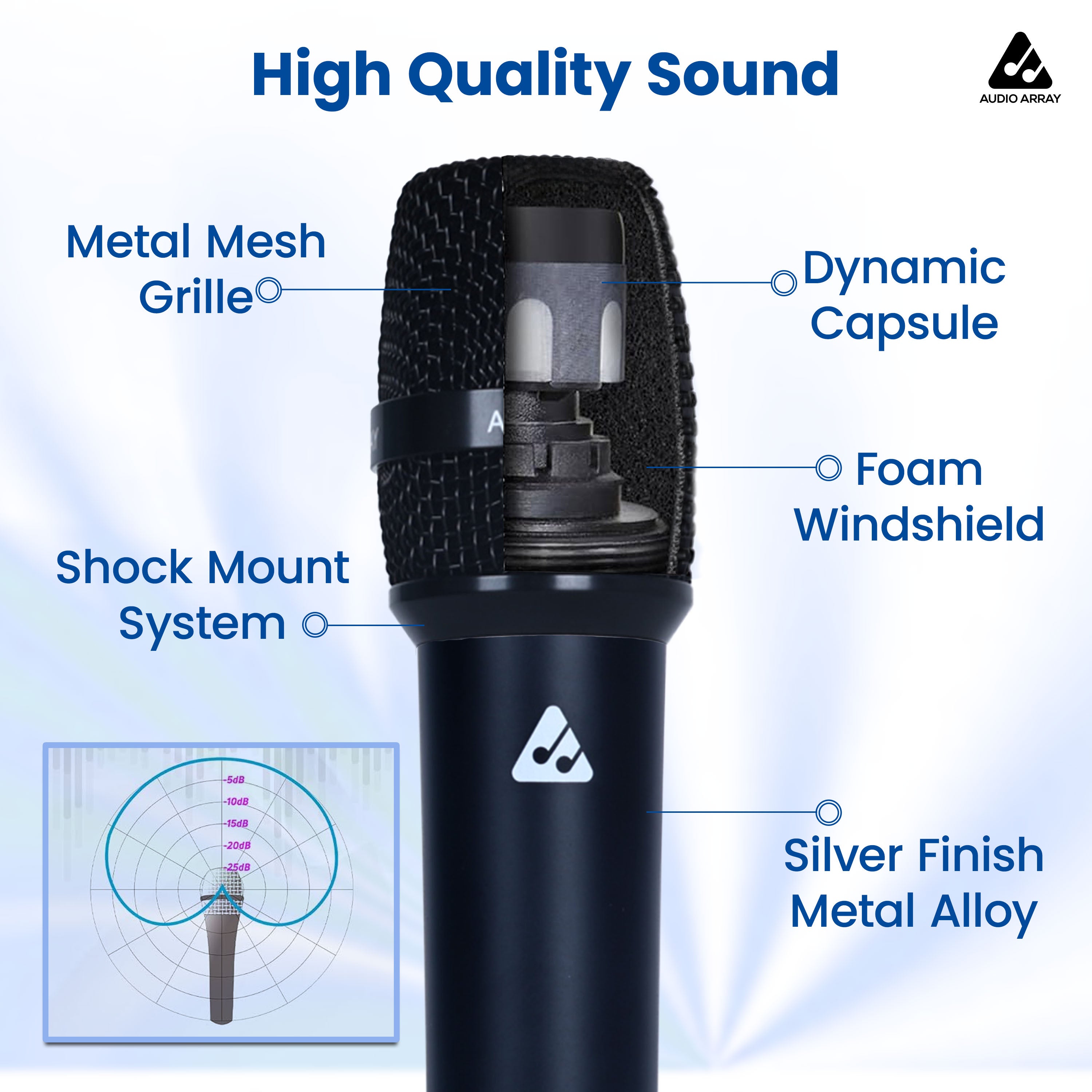 Audio Array Premium Dynamic XLR to TRS Microphone | 24Bit/48kHz | Cardioid Pattern | AM-C52