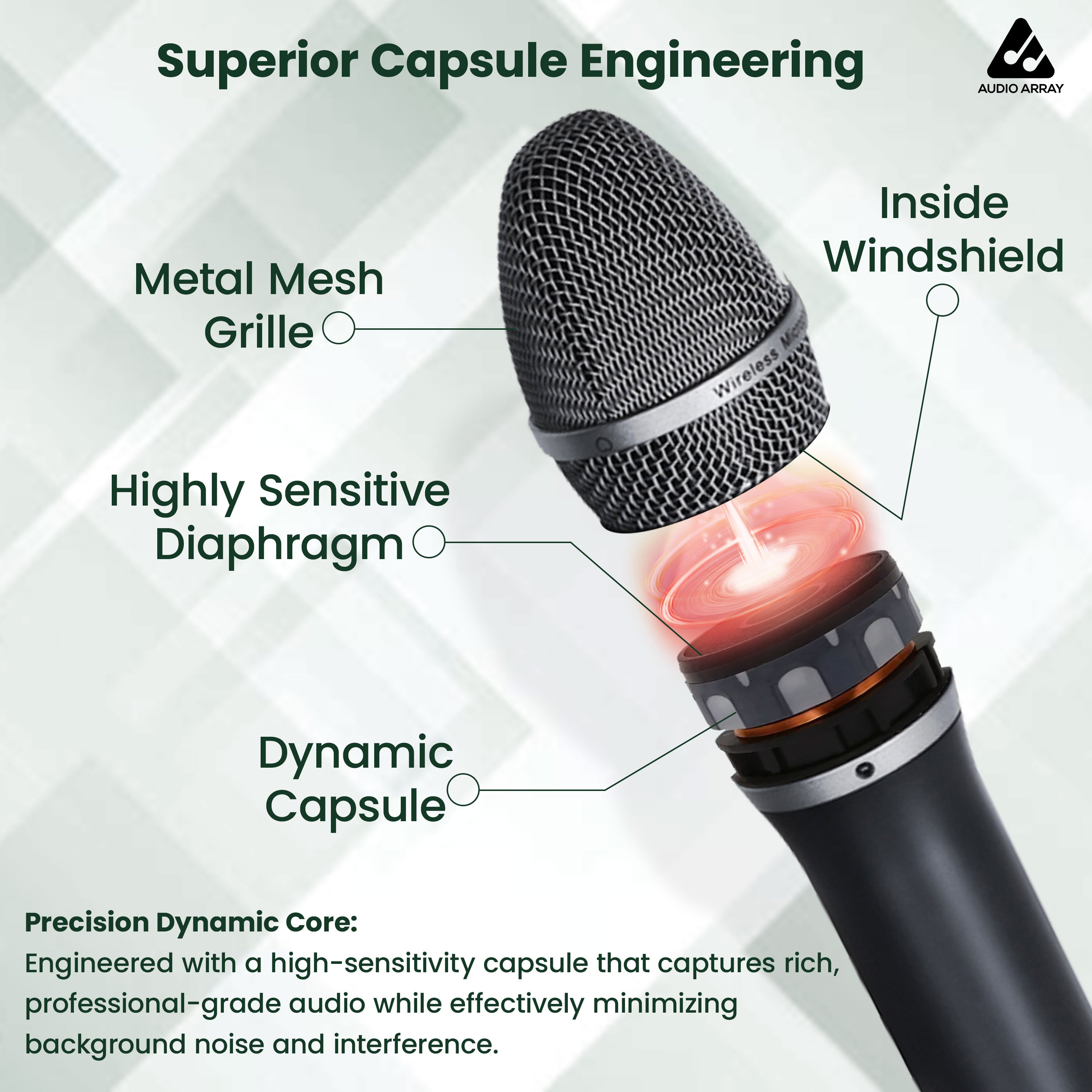 Audio Array Dual UHF Wireless Microphone System | With Brief Case | 24Bit/48kHz Audio | AM-W32 Pro